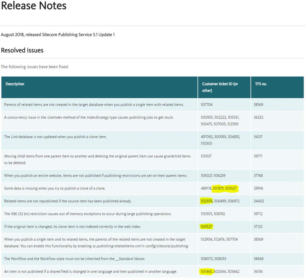Sitecore Publish Service 3.1 update 1 release notes