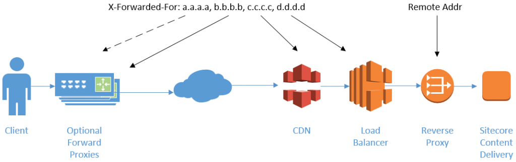 Sitecore-10-NET-Developer PDF