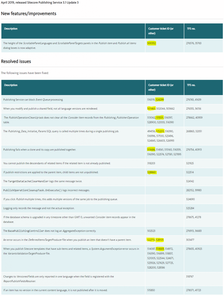 Sitecore Publish Service 3.1 update 3 release notes